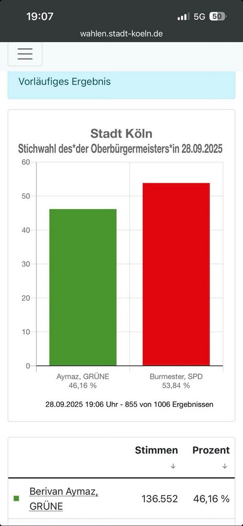 Stichwahlergebnis Stichwahlergebnis